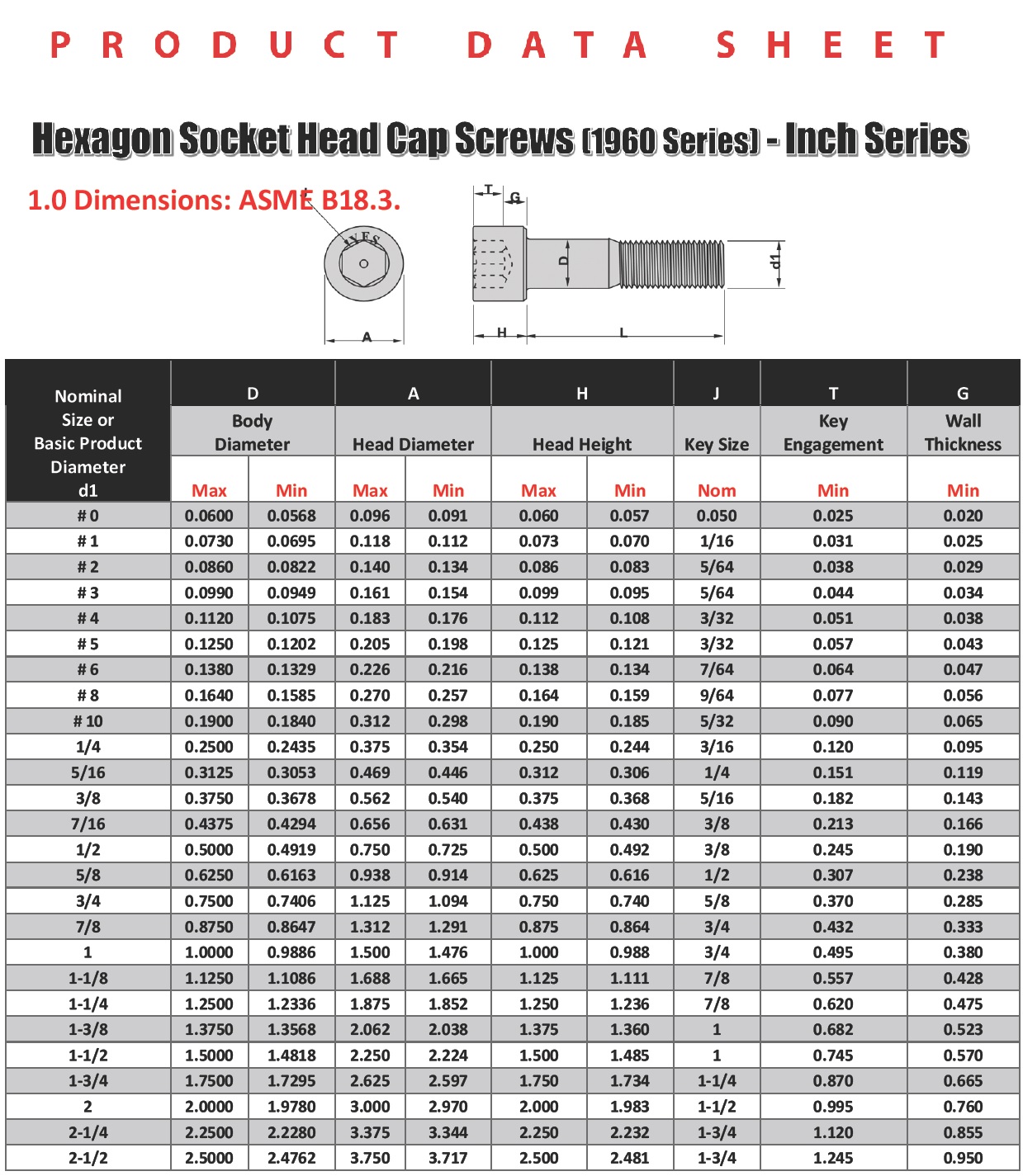 SCM 렌치볼트 스펙