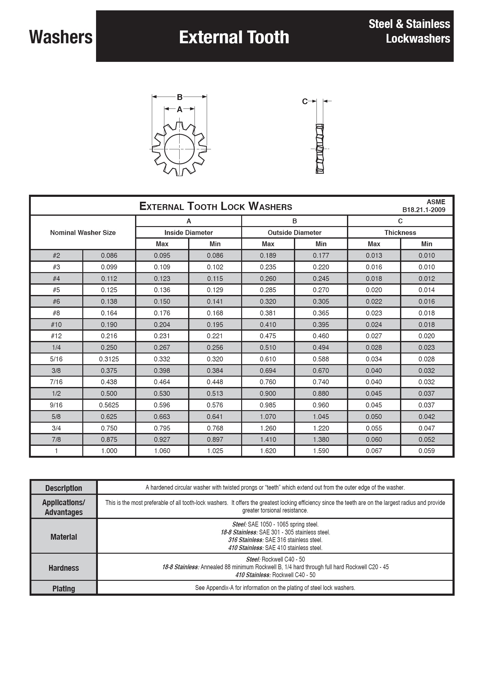 인치 외치와셔 SUS 스펙