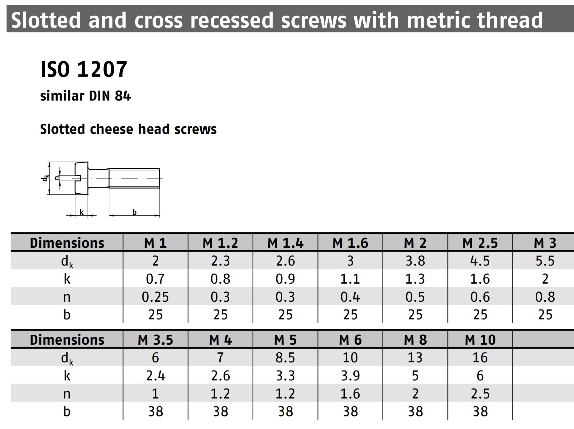DIN 84 A4(316) 스펙