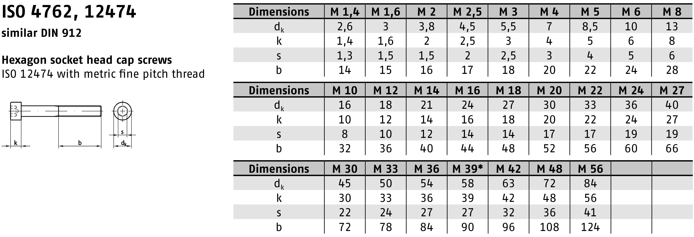 DIN 912 / ISO 4762 8.8 Zinc 스펙