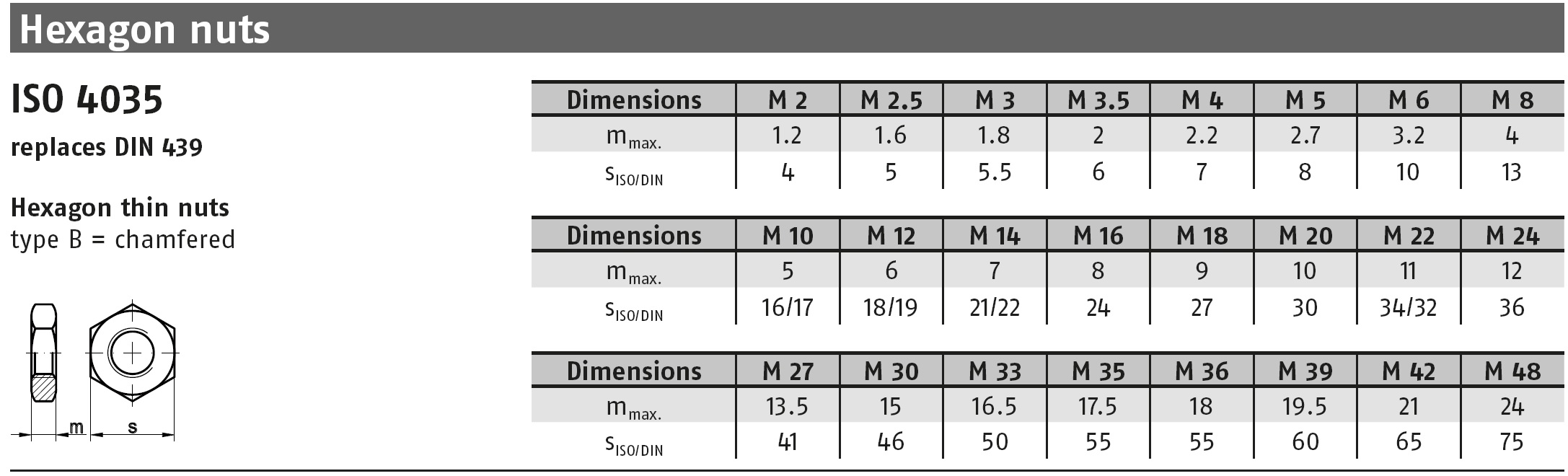 DIN 439 얇은너트 A2(304) 스펙