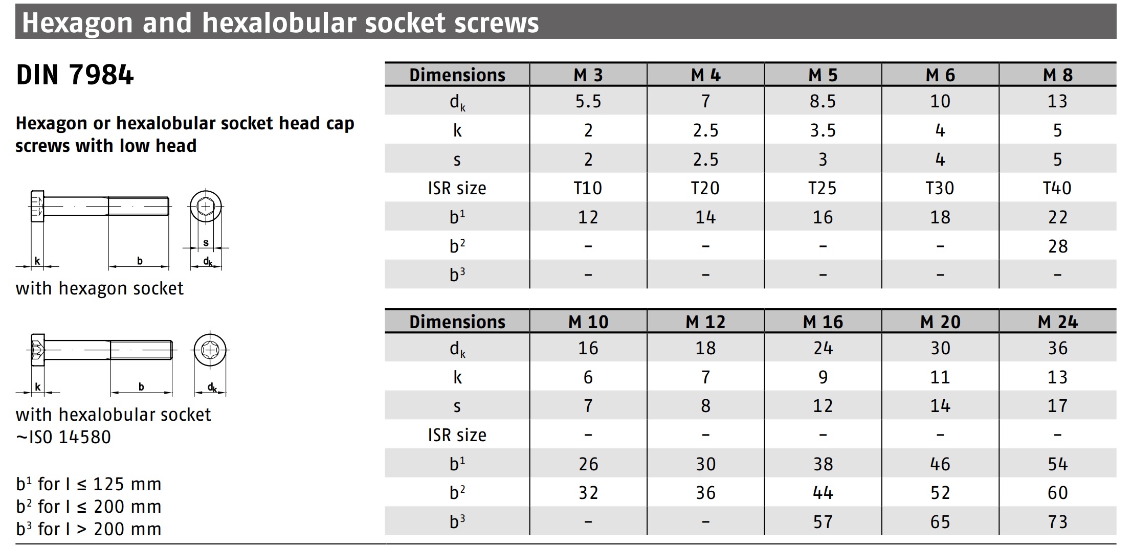 DIN 7984 10.9 Plain 스펙