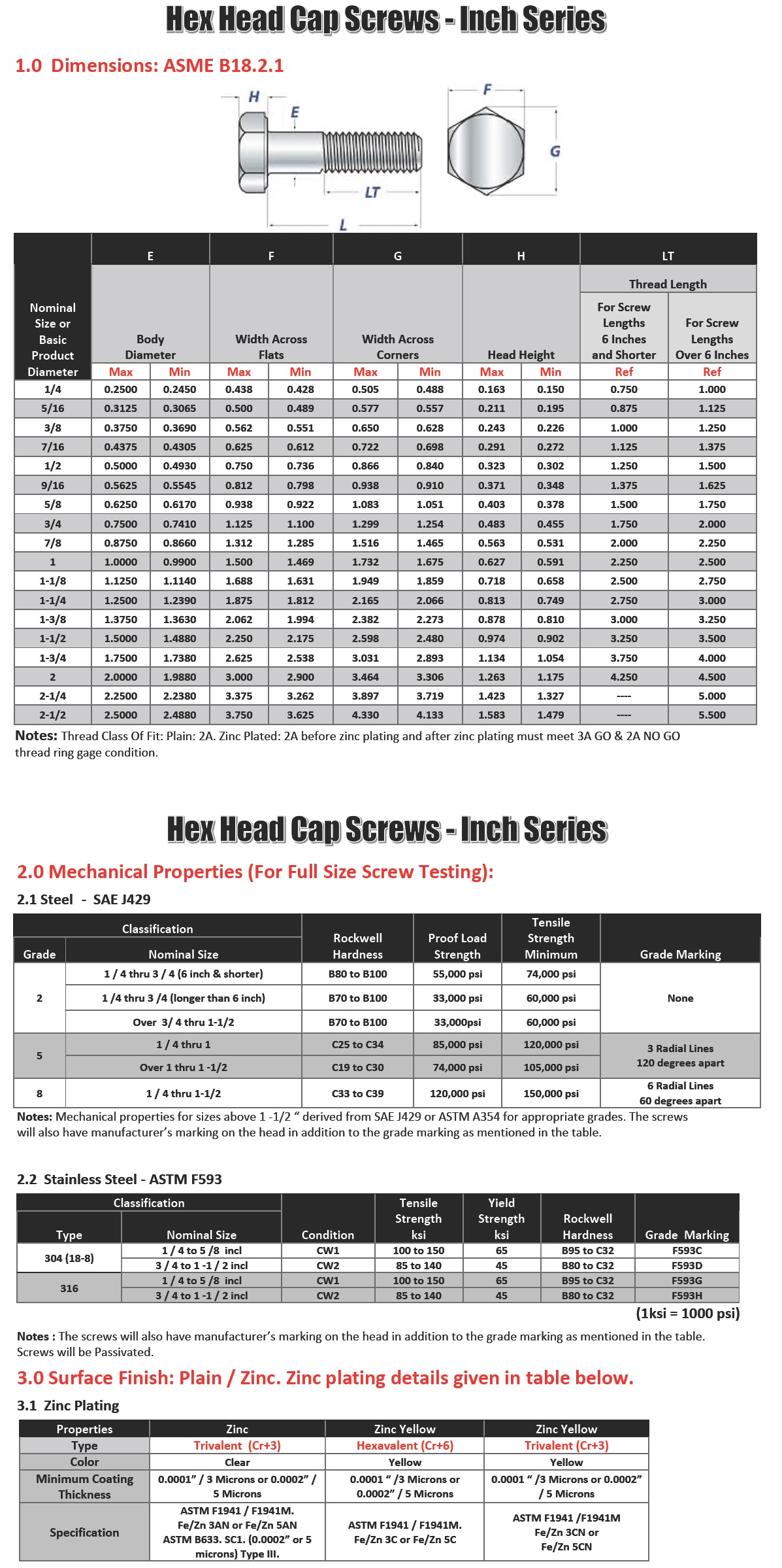 육각볼트-Grade 8 Plain 스펙