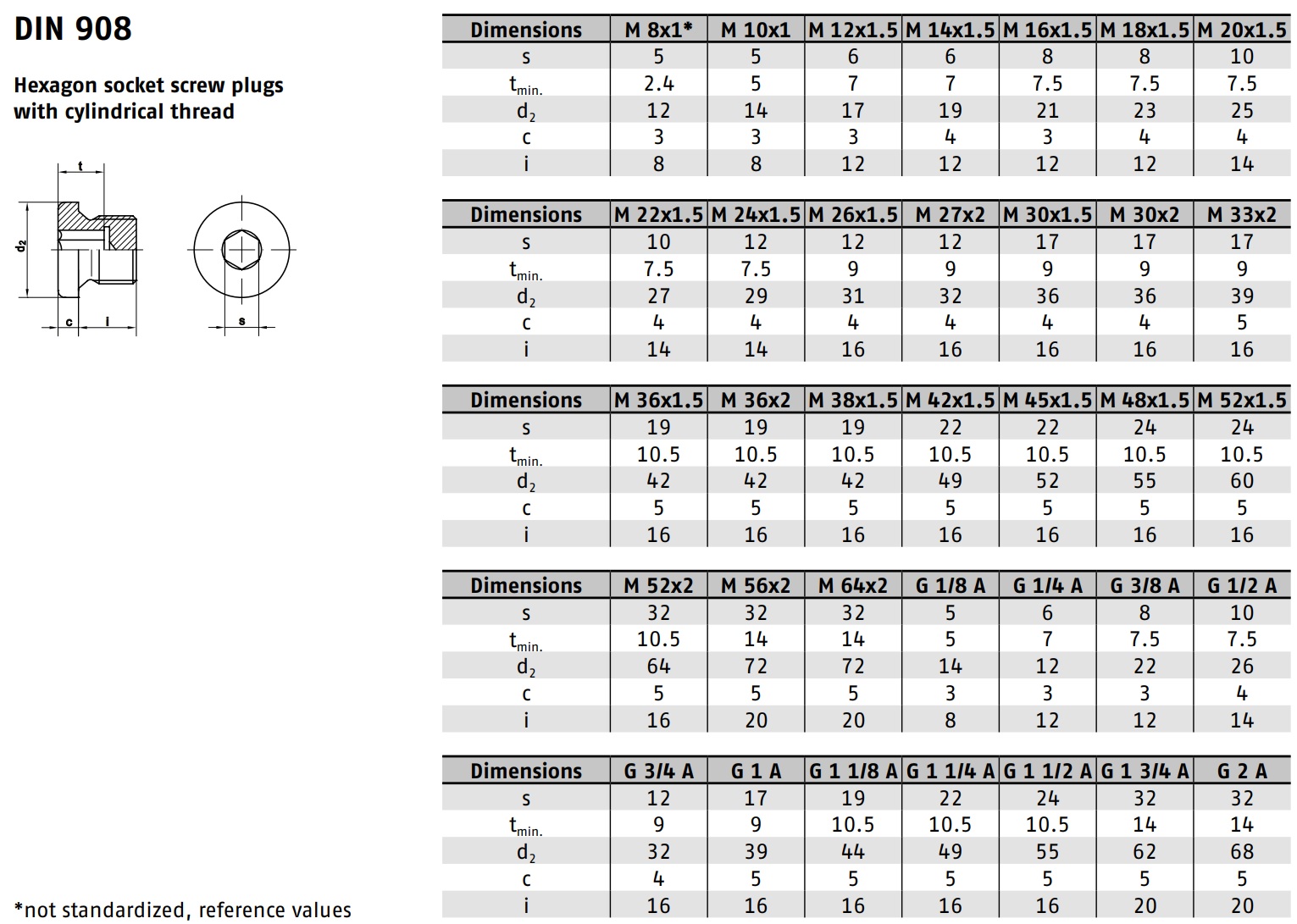 DIN 908 steel PLAIN 스펙