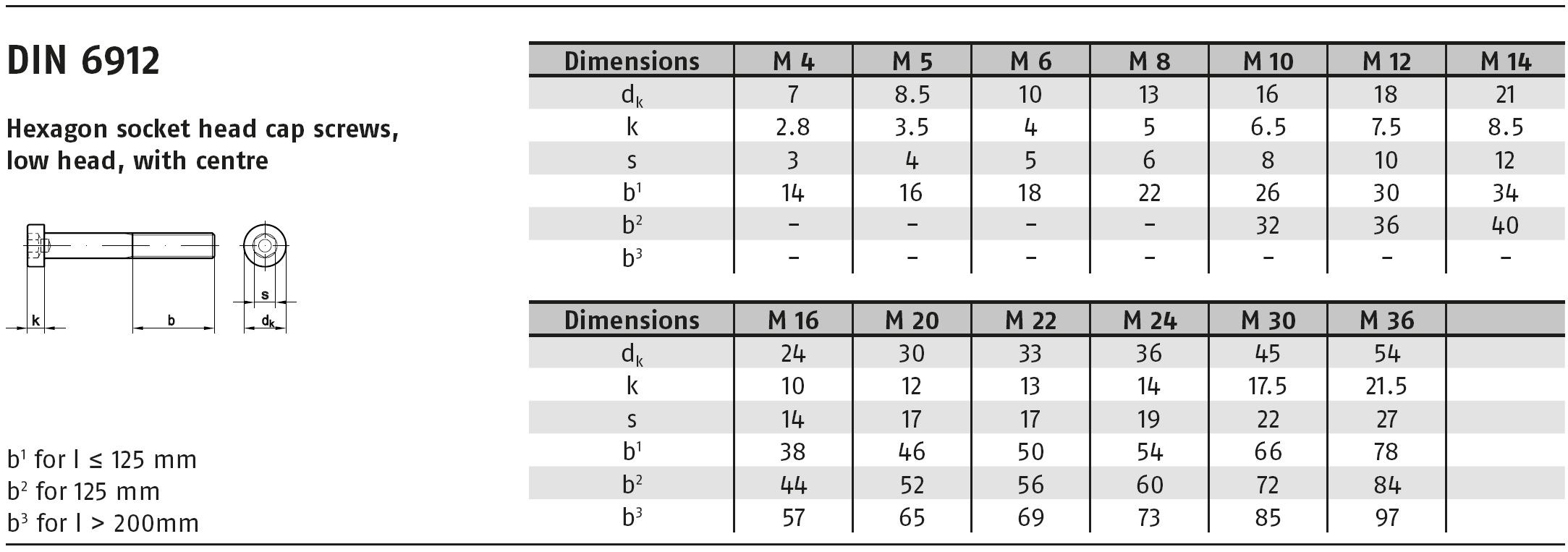 DIN 6912 8.8 PLAIN 스펙