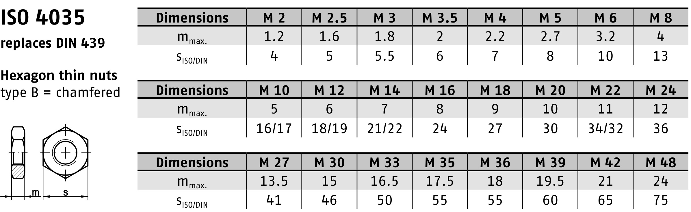 ISO 4035 / DIN 439 ZF 스펙