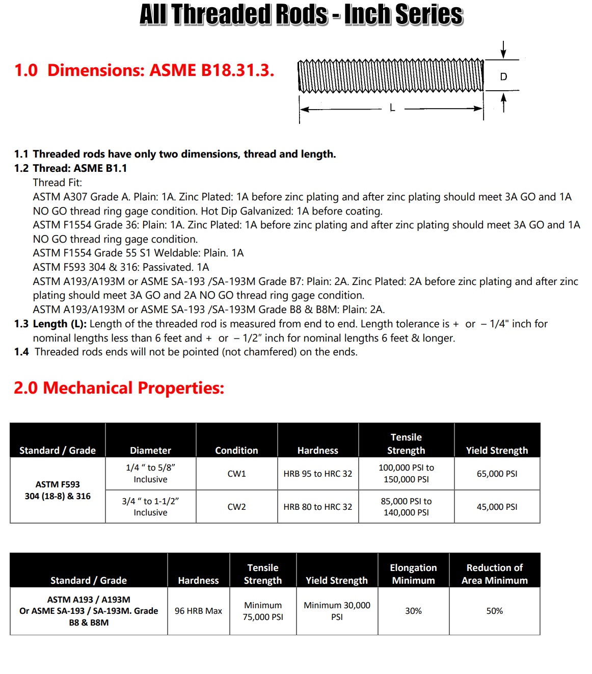스터드 (전산) 볼트 316 스펙
