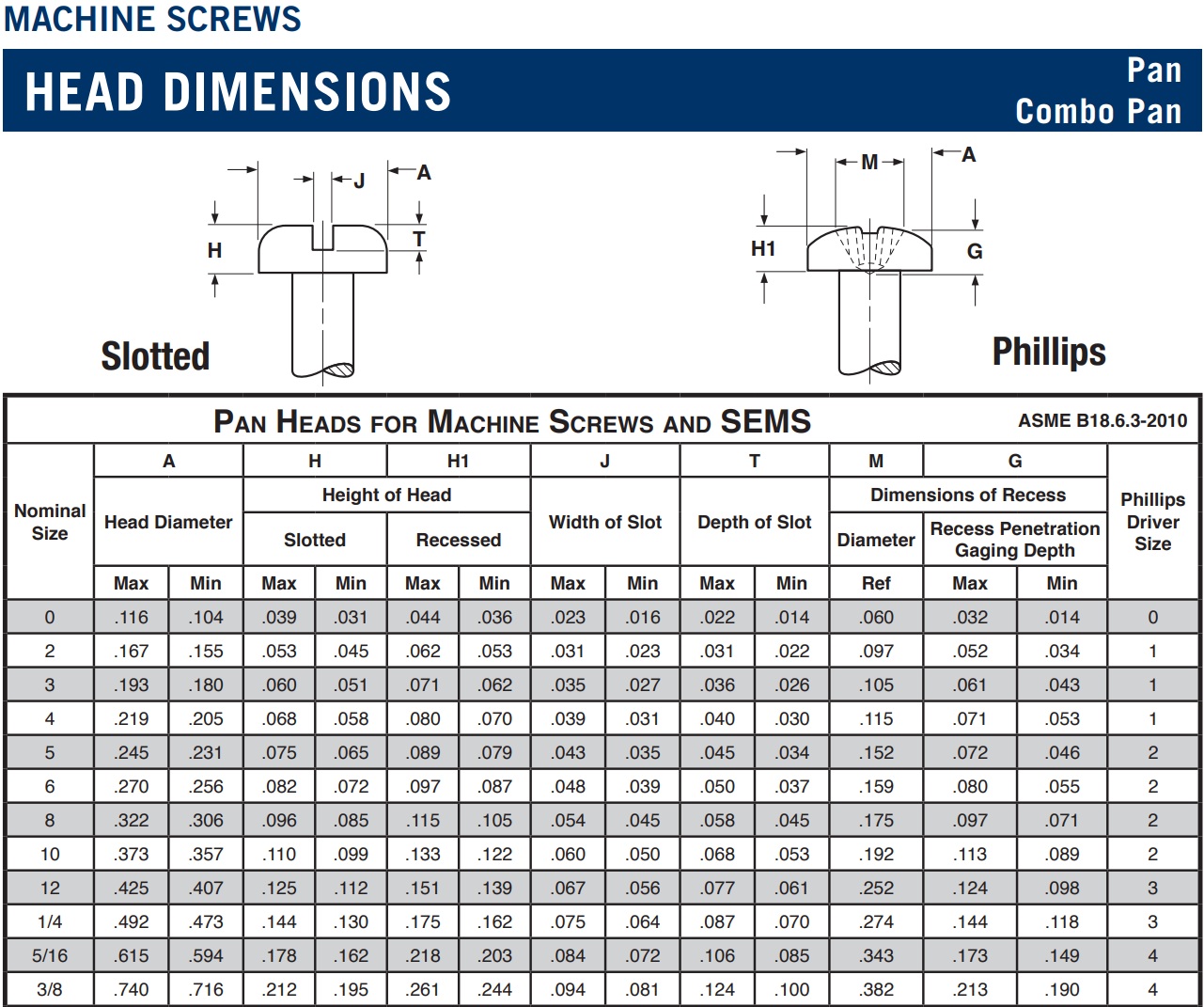 PAN 십자 STEEL ZINC 스펙