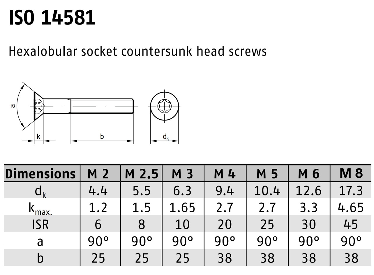ISO 14581 8.8 ZINC 스펙