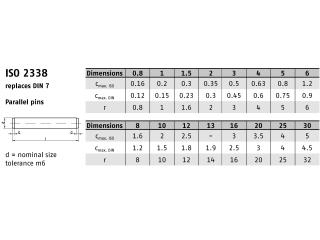 ISO 2338 평행핀 STEEL